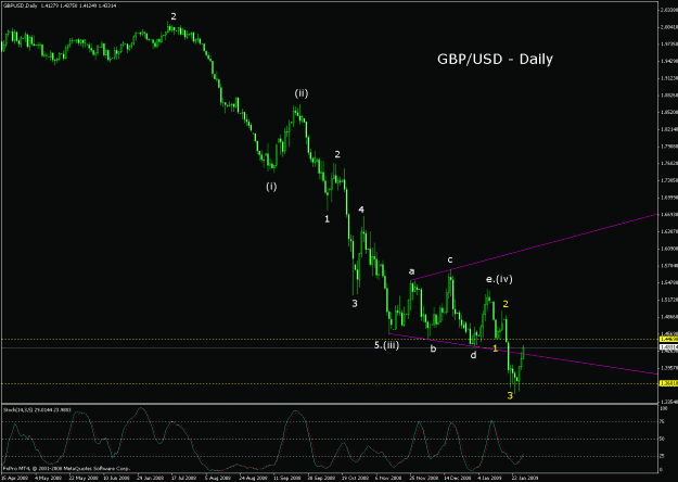 Click to Enlarge

Name: Gbpusd.gif
Size: 21 KB