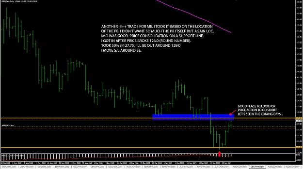 Click to Enlarge

Name: GBPJPY 01-28-09.jpg
Size: 133 KB