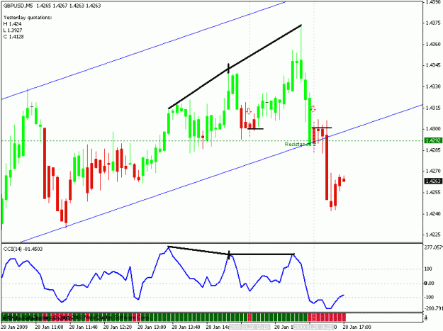 Click to Enlarge

Name: gbp-usd.gif
Size: 18 KB