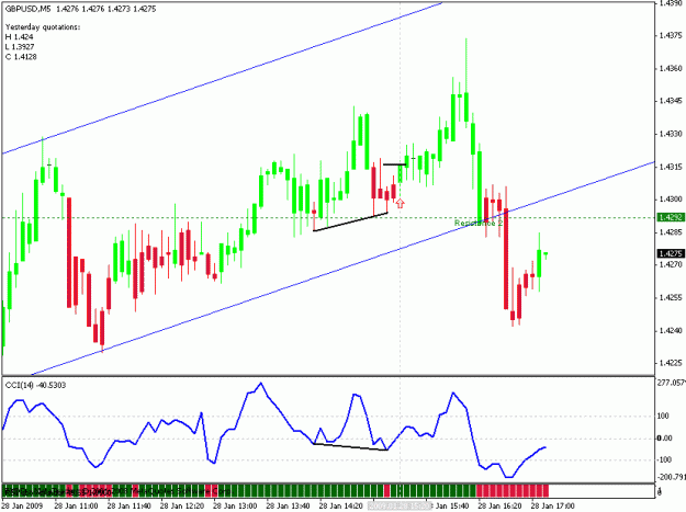 Click to Enlarge

Name: gbp-usd.gif
Size: 17 KB