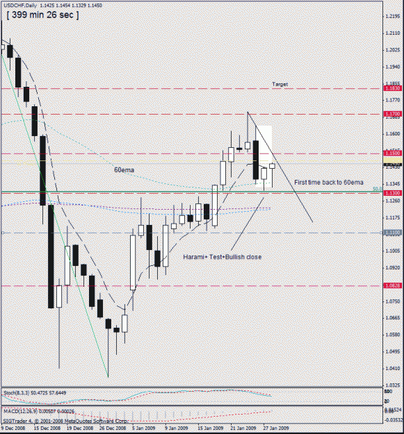 Click to Enlarge

Name: 11 -usdchf 28 jan.gif
Size: 25 KB