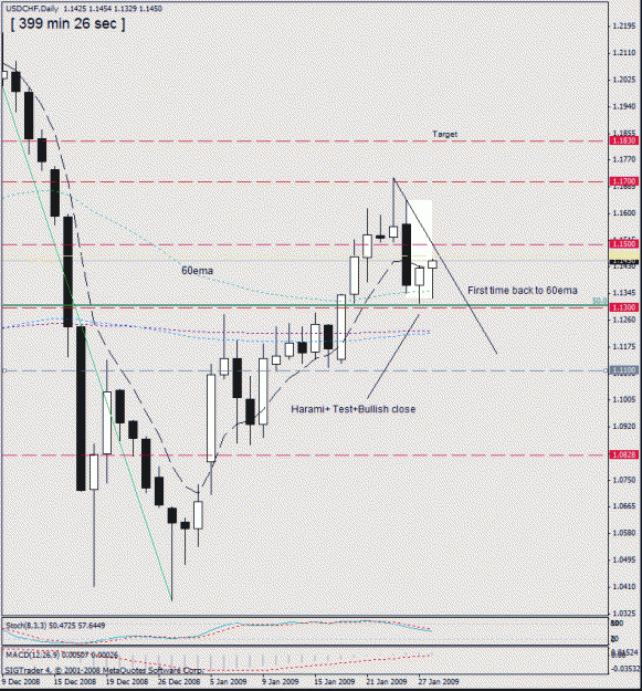 Click to Enlarge

Name: 11 -usdchf 28 jan.gif
Size: 25 KB