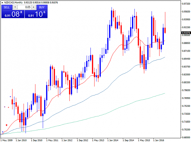 Click to Enlarge

Name: NZDCADMonthly.png
Size: 34 KB