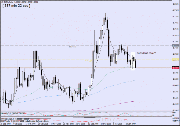 Click to Enlarge

Name: 11 -chflfx,daily 28 jan.gif
Size: 22 KB
