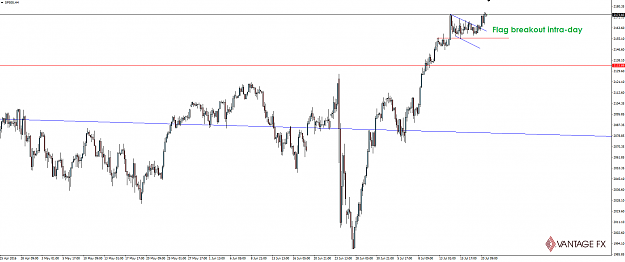 Click to Enlarge

Name: 160721_sp500_4hour.png
Size: 62 KB