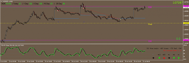 Click to Enlarge

Name: AUDNZD..nM30_21Jul.png
Size: 34 KB