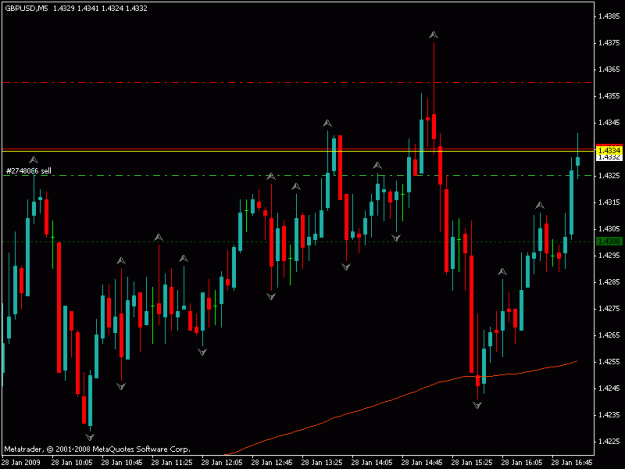 Click to Enlarge

Name: gbp usd.gif
Size: 16 KB