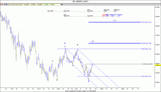 Click to Enlarge

Name: INTL 28-1-2009.gif
Size: 71 KB