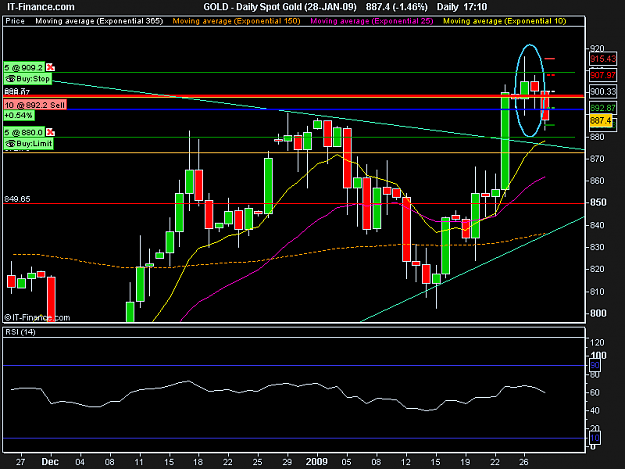 Click to Enlarge

Name: Daily Spot Gold (28-JAN-09).png
Size: 14 KB