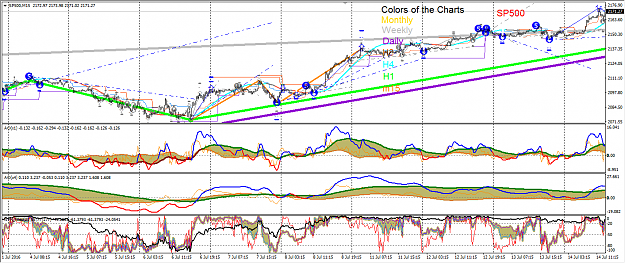 Click to Enlarge

Name: sp500 technical analysis m15 2016-07-21.png
Size: 94 KB