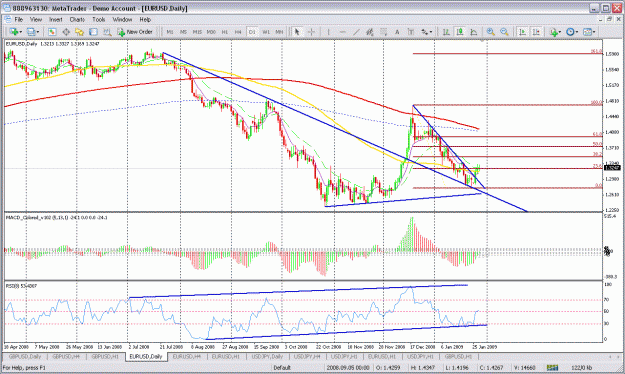 Click to Enlarge

Name: eurusd.gif
Size: 46 KB