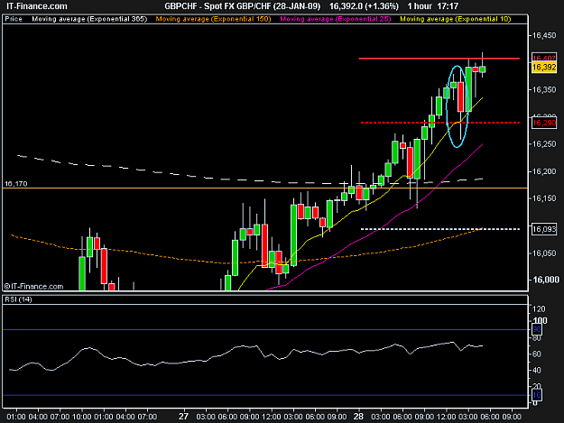 Click to Enlarge

Name: Spot FX GBP_CHF (28-JAN-09).png
Size: 11 KB