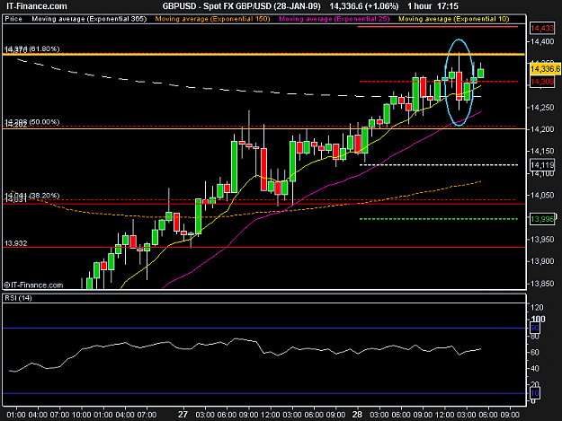 Click to Enlarge

Name: Spot FX GBP_USD (28-JAN-09).png
Size: 13 KB