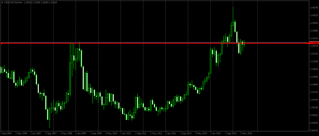 Click to Enlarge

Name: USDCADMonthly.png
Size: 40 KB