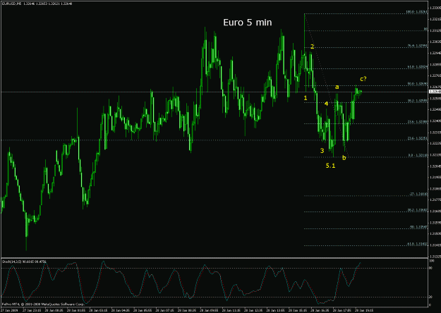 Click to Enlarge

Name: eurusd.gif
Size: 29 KB