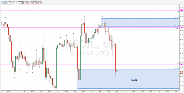 Click to Enlarge

Name: crude oil - second trade.png
Size: 53 KB
