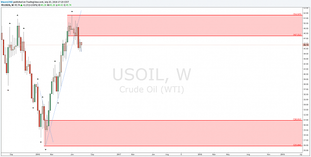 Click to Enlarge

Name: crude oil W.png
Size: 58 KB