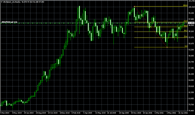 Click to Enlarge

Name: #US$indx_U6Weekly.png
Size: 43 KB