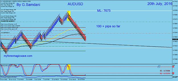 Click to Enlarge

Name: 26  AUDUSD  40 min 07-20-16  Trade.png
Size: 51 KB