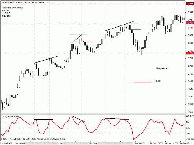 Click to Enlarge

Name: gbp-usd.gif
Size: 16 KB