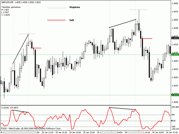 Click to Enlarge

Name: gbp-usd 2.gif
Size: 18 KB