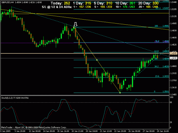 Click to Enlarge

Name: gbpusd 4hr.gif
Size: 18 KB