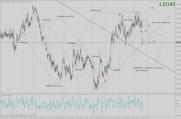 Click to Enlarge

Name: eurusd_ff_32.gif
Size: 45 KB