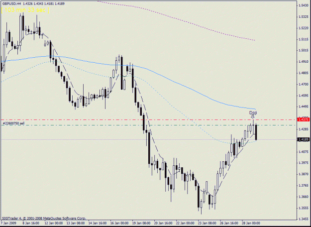Click to Enlarge

Name: 12-gbp-usd ,4 hour before news.gif
Size: 18 KB