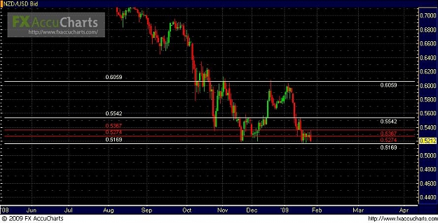 Click to Enlarge

Name: Chart9.JPG
Size: 80 KB