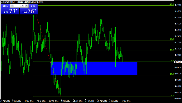 Click to Enlarge

Name: eurusd-d1-ironfx-financial-services.png
Size: 40 KB