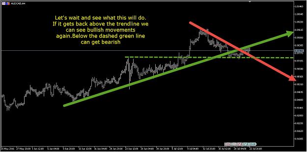 Click to Enlarge

Name: AUDCAD.jpg
Size: 135 KB