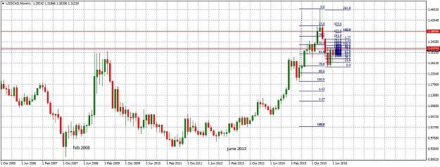 Click to Enlarge

Name: USDCADMonthly723.jpg
Size: 275 KB