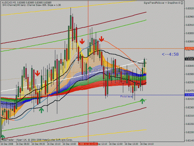 Click to Enlarge

Name: TF 1216 AUDCAD GO LONG @M5 TIME=14-25.gif
Size: 36 KB