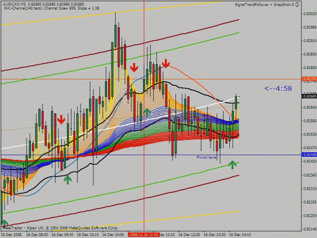 Click to Enlarge

Name: TF 1216 AUDCAD GO LONG @M5 TIME=14-25.gif
Size: 36 KB