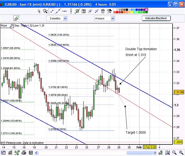 Click to Enlarge

Name: EURUSD - doubletop 29jan.JPG
Size: 94 KB