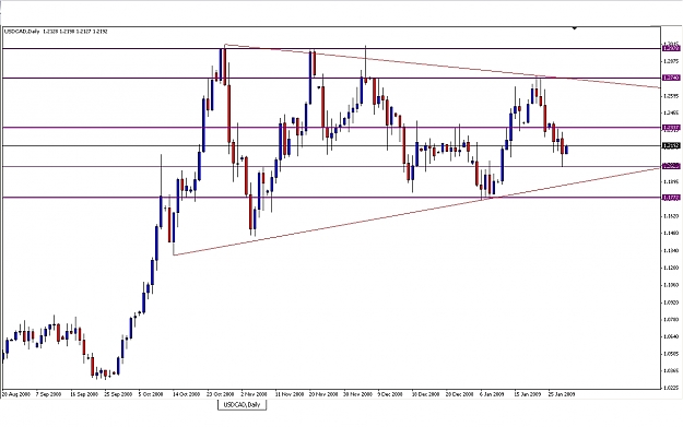 Click to Enlarge

Name: USD CAD.JPG
Size: 218 KB