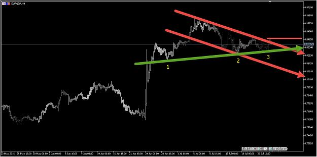 Click to Enlarge

Name: EURGBP2.jpg
Size: 99 KB