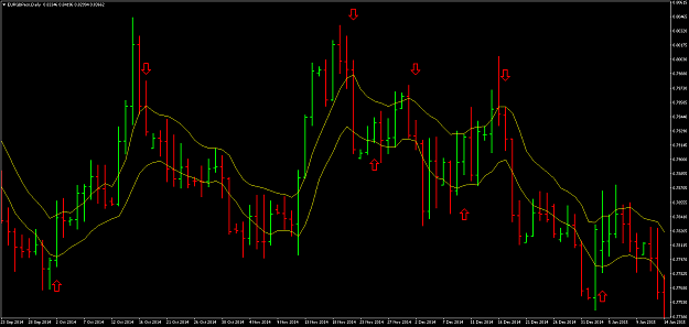 Click to Enlarge

Name: EURGBPecnDaily manual arrows.png
Size: 72 KB