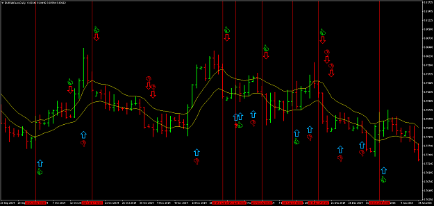 Click to Enlarge

Name: EURGBPecnDaily arrows by indicator.png
Size: 81 KB