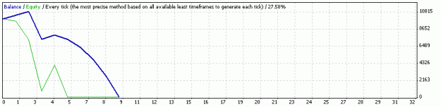Click to Enlarge

Name: StrategyTester.gif
Size: 6 KB