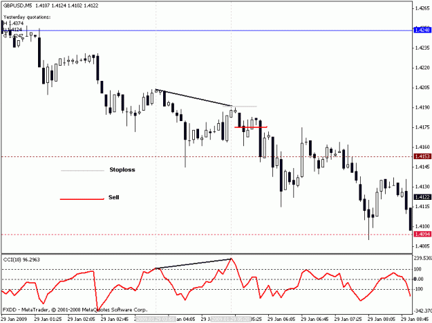 Click to Enlarge

Name: gbp-usd.gif
Size: 15 KB
