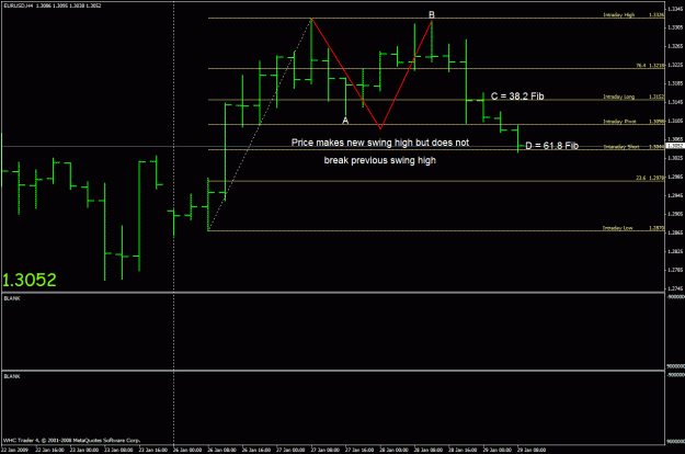 Click to Enlarge

Name: eurusd 4hr example  t3.gif
Size: 23 KB