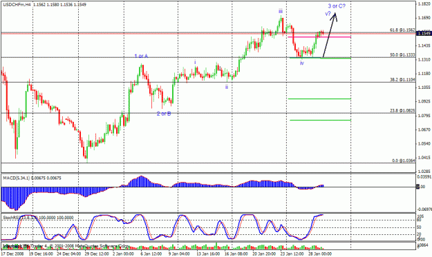 Click to Enlarge

Name: usdchf h4.gif
Size: 24 KB