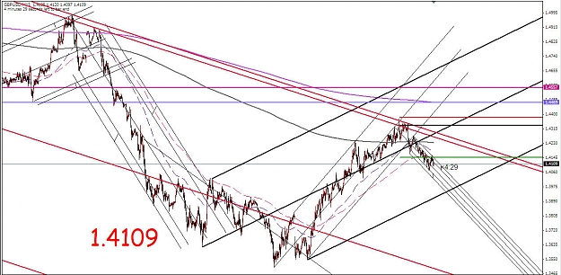 Click to Enlarge

Name: GBP Median Lines 01292009 (i).jpg
Size: 173 KB