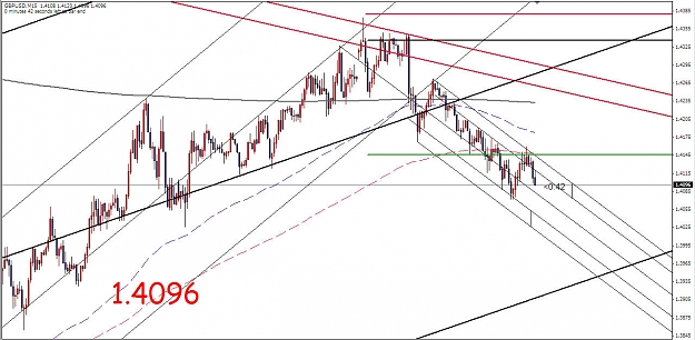 Click to Enlarge

Name: GBP Median Lines 01292009 (ii).jpg
Size: 144 KB