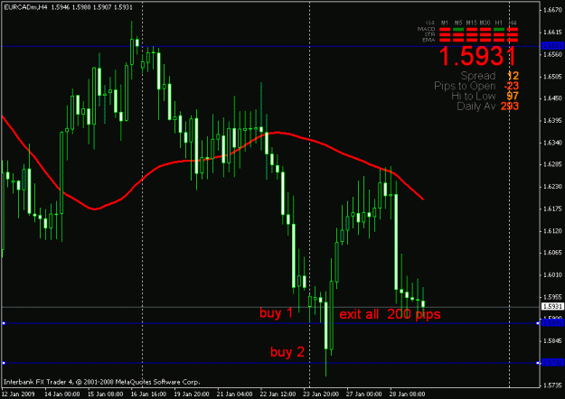 Click to Enlarge

Name: eurcad.gif
Size: 18 KB