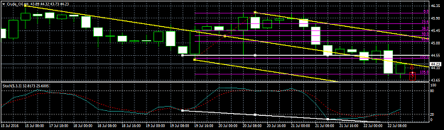 Click to Enlarge

Name: Crude_OilH4.png
Size: 27 KB