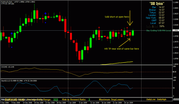 Click to Enlarge

Name: euraud eod trade.gif
Size: 26 KB