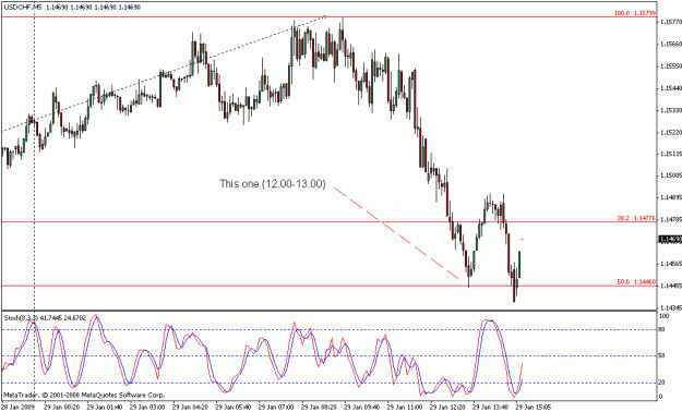 Click to Enlarge

Name: 5 min chart.gif
Size: 17 KB