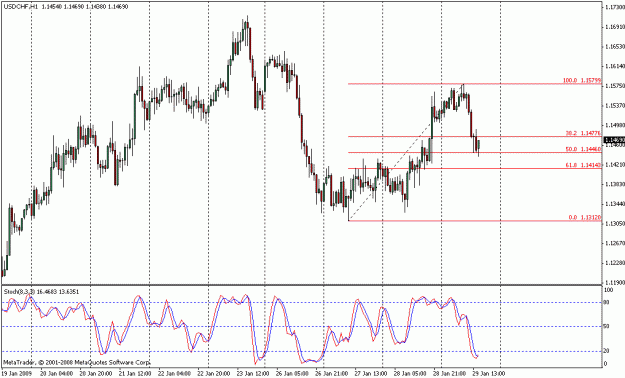 Click to Enlarge

Name: 1 hour chart.gif
Size: 20 KB